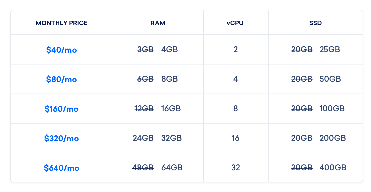 DigitalOcean-Performance-Plans